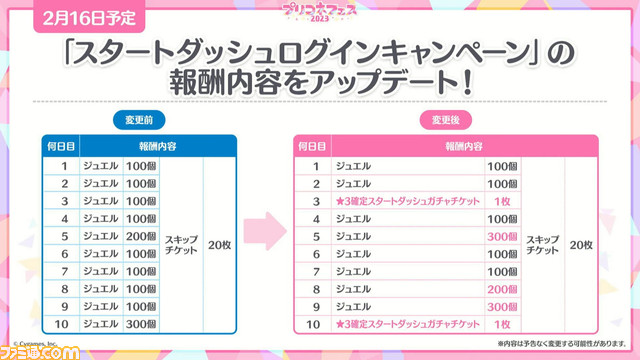 【プリコネR】“プリコネフェス2023”新情報まとめ。『グラブル』とのコラボを発表。ミソラの登場決定やクリスティーナ★6才能開花など盛りだくさんの情報をお届け 記事編集に戻る