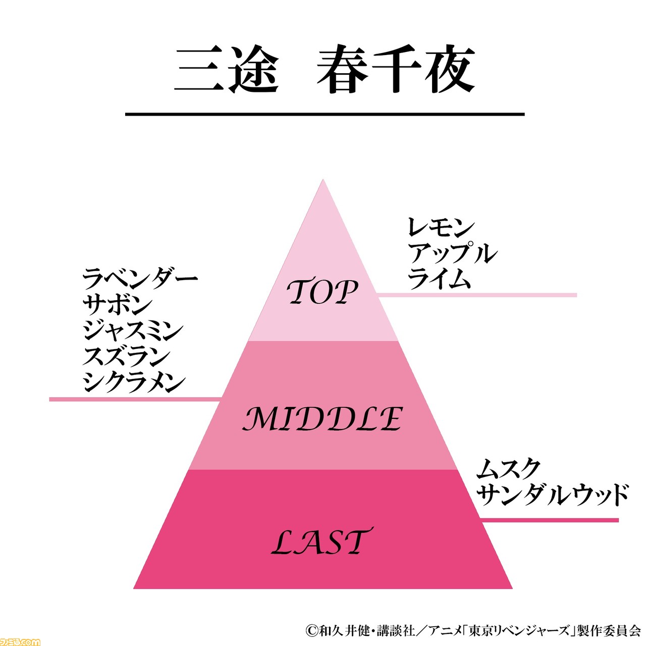 30000→¥25000値下げ済 東リべ 灰谷 蘭 竜胆 三途 春千夜 香水