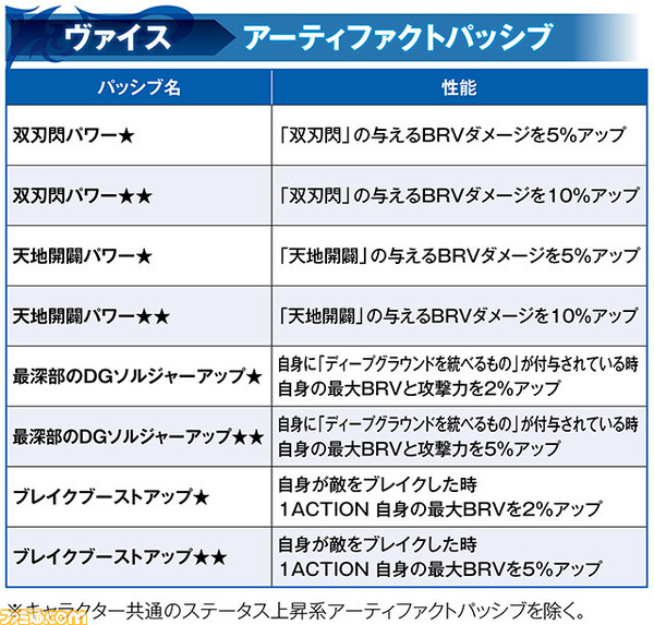 【新キャラ参戦】『ダージュ オブ ケルベロス -FFVII-』からヴァイスが参戦！ 強化効果“破滅の弾丸”で自身の行動前後に追加攻撃が発動【2023.2.28アプデ情報】