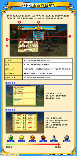 『ドカポンキングダム コネクト』ルールやマスの種類、オンライン要素などゲームの基本が学べるオンラインマニュアルが公開