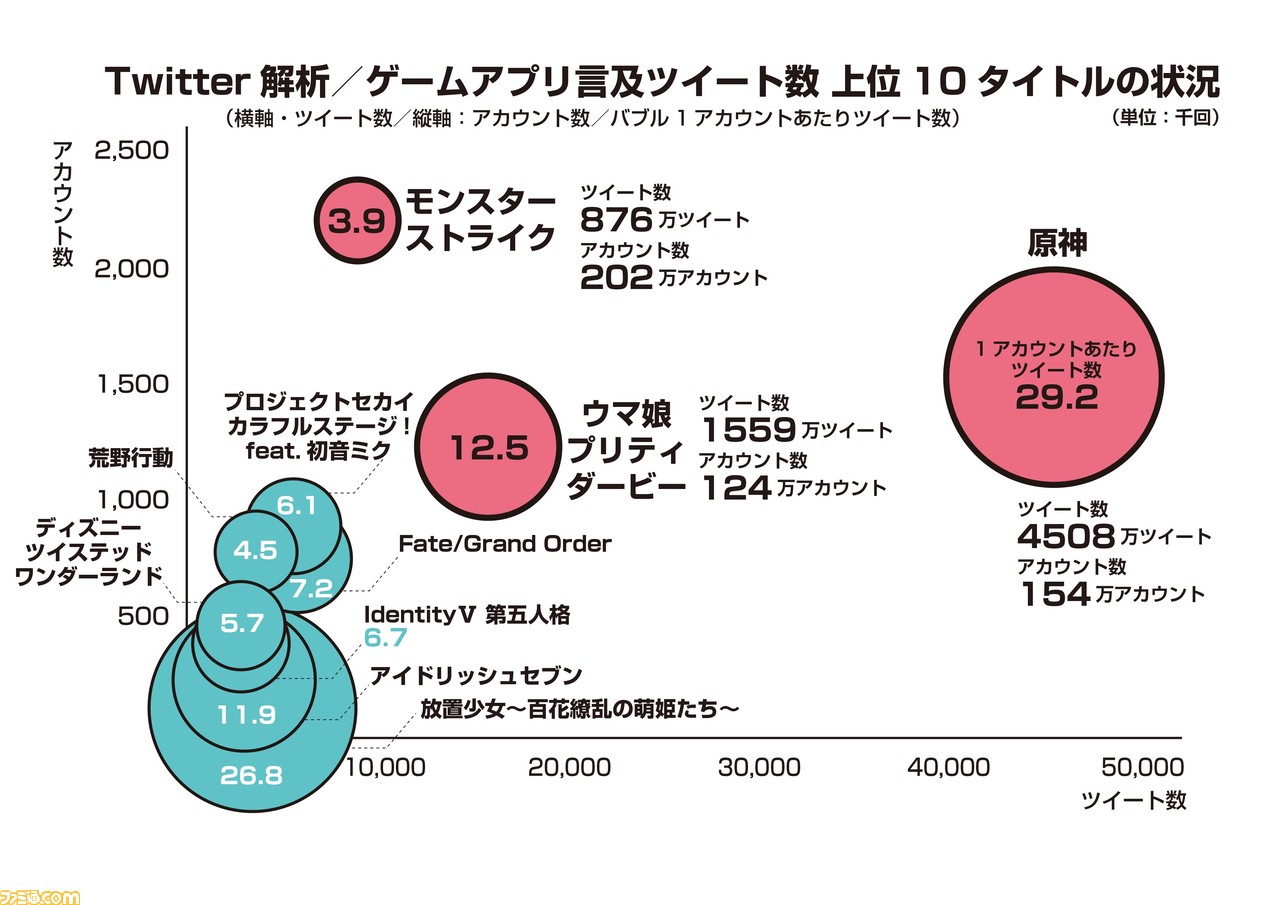 ファミ通モバイルゲーム白書 2023 PDF-