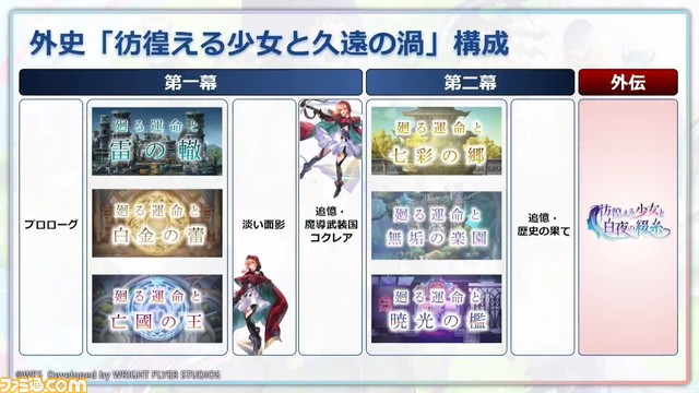 『アナザーエデン』6周年直前生放送まとめ。外伝“彷徨える少女と白夜の綴糸”が4/12配信、今後のアプデ詳細やオケコン実施、コラボカフェ開催など情報満載に