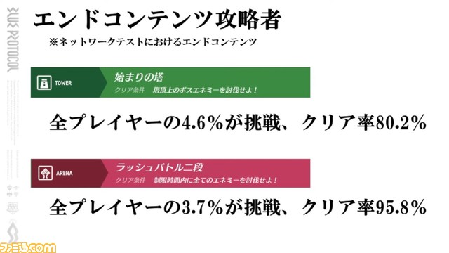 『ブループロトコル』ブルプロ通信#6.3まとめ。アドベンチャーボード改修でストレス軽減、HP自然回復、ツインストライカーとスペルキャスター強化