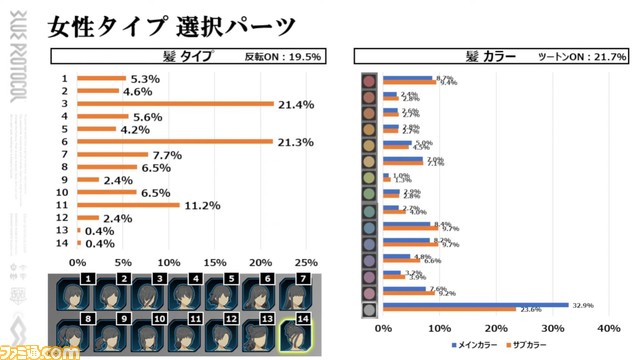 『ブループロトコル』ブルプロ通信#6.3まとめ。アドベンチャーボード改修でストレス軽減、HP自然回復、ツインストライカーとスペルキャスター強化