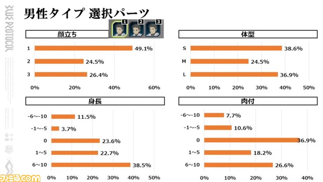 『ブループロトコル』ブルプロ通信#6.3まとめ。アドベンチャーボード改修でストレス軽減、HP自然回復、ツインストライカーとスペルキャスター強化
