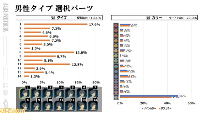 『ブループロトコル』ブルプロ通信#6.3まとめ。アドベンチャーボード改修でストレス軽減、HP自然回復、ツインストライカーとスペルキャスター強化