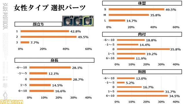 『ブループロトコル』ブルプロ通信#6.3まとめ。アドベンチャーボード改修でストレス軽減、HP自然回復、ツインストライカーとスペルキャスター強化