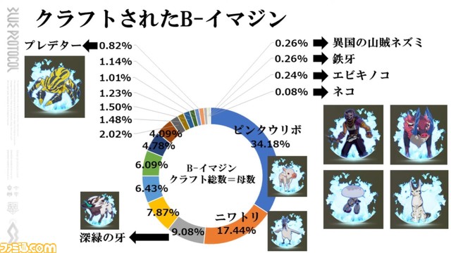 『ブループロトコル』ブルプロ通信#6.3まとめ。アドベンチャーボード改修でストレス軽減、HP自然回復、ツインストライカーとスペルキャスター強化