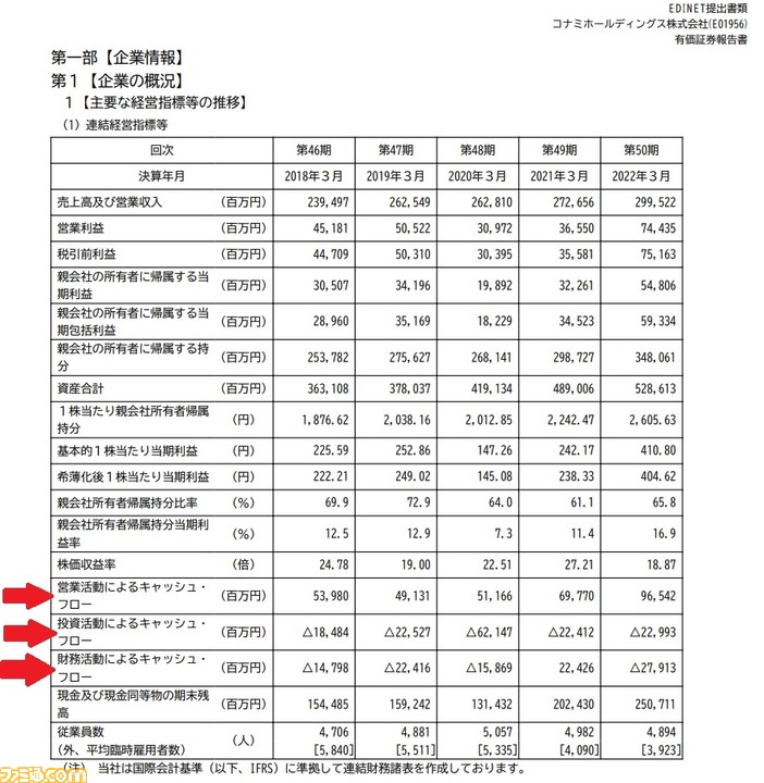 赤字確定！攻略本　まとめ売り