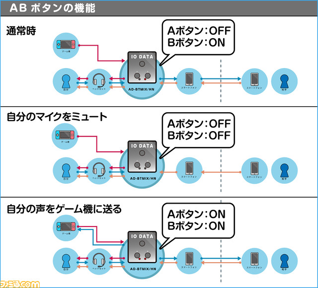 ボイスチャット入門機材の答えが出た。Bluetooth接続ミキサーとスマホで全ハードのボイチャに対応。『Apex』も『モンハン』も『FF14』も、会話しながら遊ぶならこれ