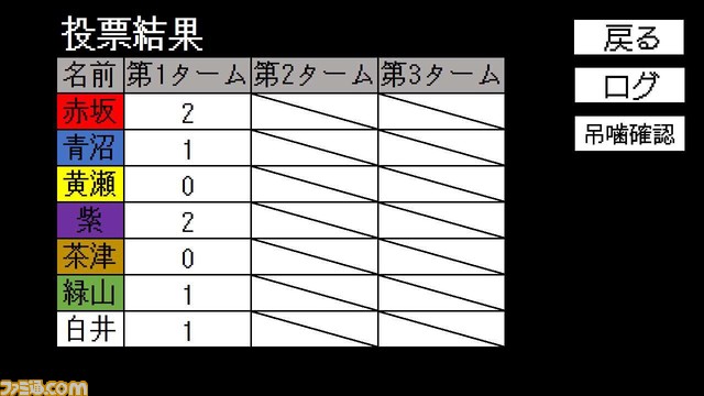 人狼を題材にしたテキストアドベンチャー『ぼくは人狼になりたい』Steamストアページが開設。ストーリーを読みながら人狼ゲームの戦略や考え方が楽しめる