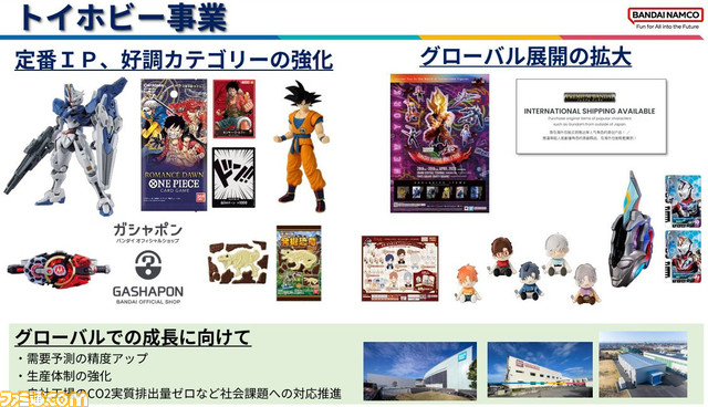 バンダイナムコホールディングスが2023年3月期の決算を発表。『エルデンリング』が好調、IP別売上は『フィルムレッド』大ヒットの『ワンピース』や『水星の魔女』人気の『ガンダム』が前年比増