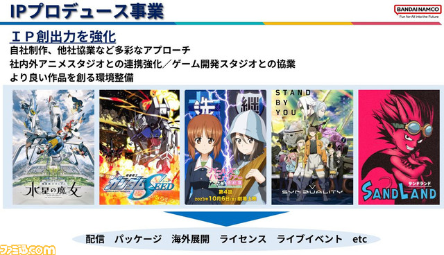 バンダイナムコホールディングスが2023年3月期の決算を発表。『エルデンリング』が好調、IP別売上は『フィルムレッド』大ヒットの『ワンピース』や『水星の魔女』人気の『ガンダム』が前年比増