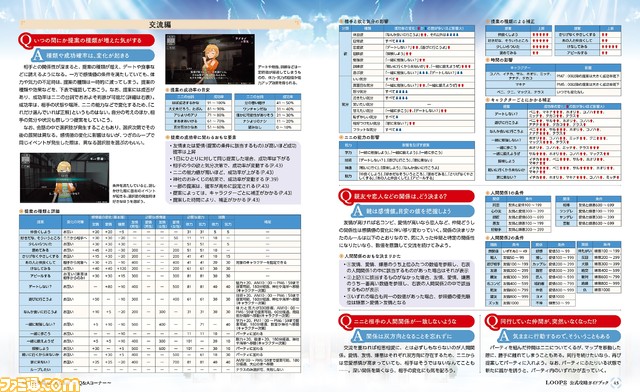 『LOOP8(ループエイト)』の公式攻略ガイドブックがソフトと同時に本日(6/1)発売。書き下ろしWEB小説を1冊にまとめた付録冊子&大判ポスターつき!
