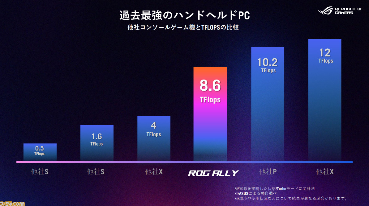 ASUSの携帯型PC『ROG Ally』6月14日に約10万円で発売決定。『Steam