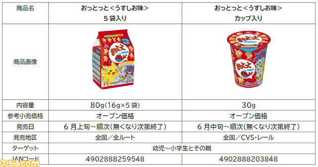 『ポケモン』ニャオハやホゲータなど全74匹がお菓子“おっとっと”に! コラボおっとっとが6月上旬より全国で順次発売