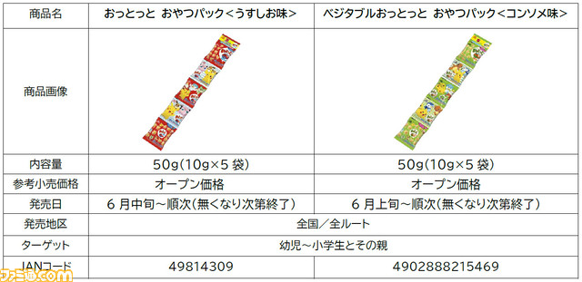 『ポケモン』ニャオハやホゲータなど全74匹がお菓子“おっとっと”に! コラボおっとっとが6月上旬より全国で順次発売
