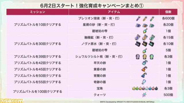 『ヘブバン』6/1生放送まとめ