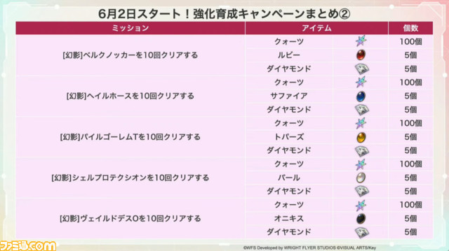 『ヘブバン』6/1生放送まとめ