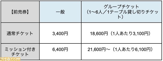 『名探偵コナン』リアル脱出ゲームにてコナンと灰原の描き下ろしグッズが販売。本イベントのビジュアルを使用したアクリルパネルやクリアファイルなどが登場