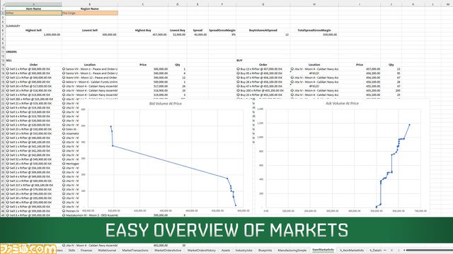 『EVE Online』エクセルアドインの無料提供が開始。複数のキャラクターやアカウントのデータを楽に管理可能
