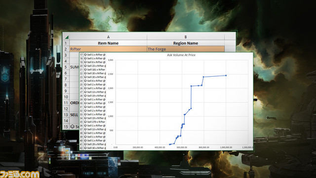 『EVE Online』エクセルアドインの無料提供が開始。複数のキャラクターやアカウントのデータを楽に管理可能