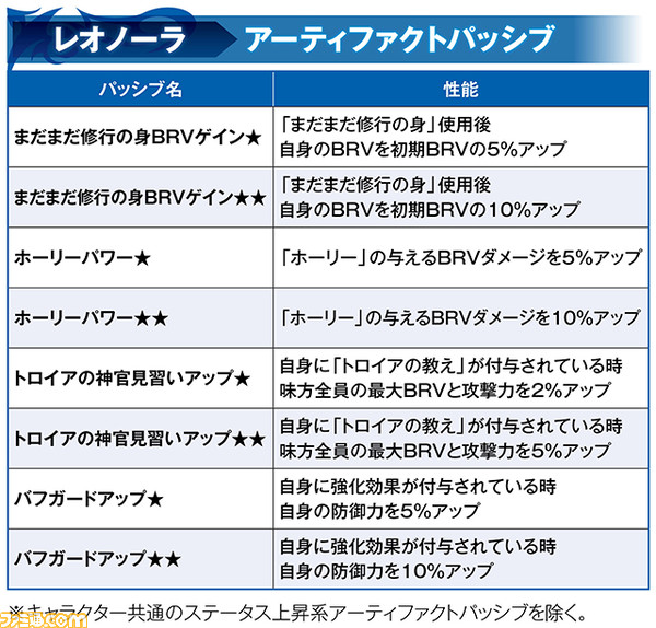 【新キャラ参戦】『FFIV ジ アフター イヤーズ -月の帰還-』よりレオノーラが参戦！ 【2023.6.30アプデ情報】