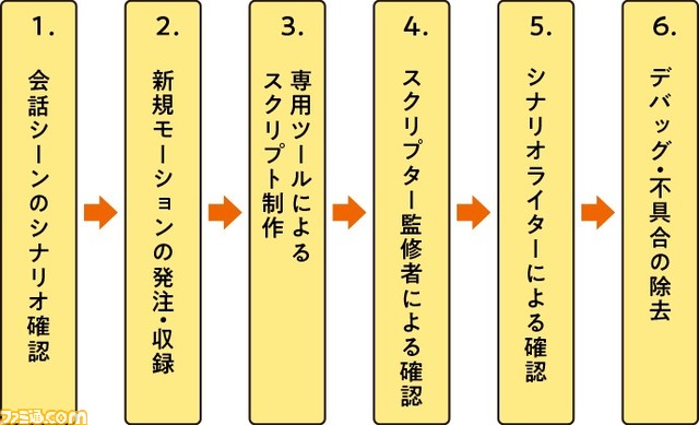 『ウマ娘』個性豊かな会話シーンの制作についてスクリプトチームのリーダーが語るインタビュー記事が公開