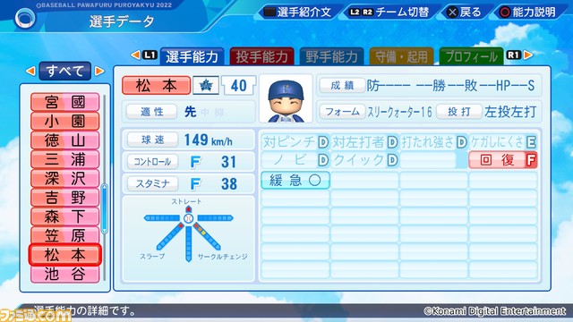 『パワプロ2022』無料アップデートを実施。ヤクルトの丸山翔大やオリックスのレアンドロ・セデーニョなど、16名の選手を追加