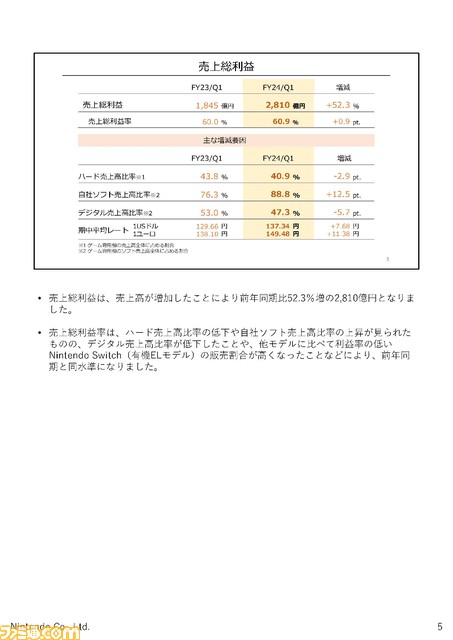 【任天堂決算】『ゼルダ ティアキン』1851万本販売でSwich（有機EL）販売をけん引。映画『マリオ』のポジティブ効果をふまえ、今後も映像関連の取り組みに注力