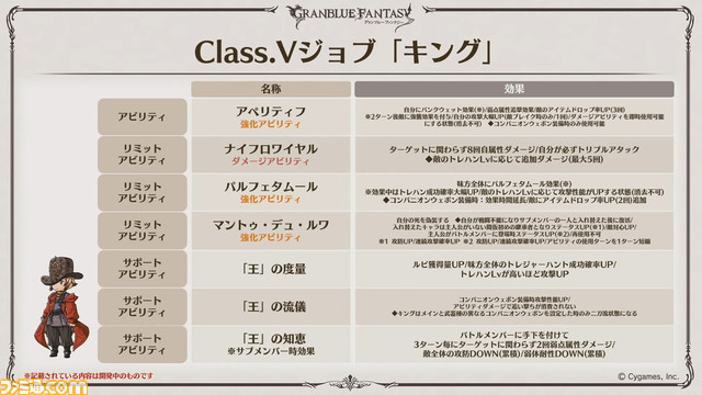 “グラブル生放送 浴衣でハピサマ!SP”発表まとめ。ティラノサウルス(水着バージョン)の衝撃から始まり、新Class.Vジョブ“キング”や新たなProの追加など情報満載