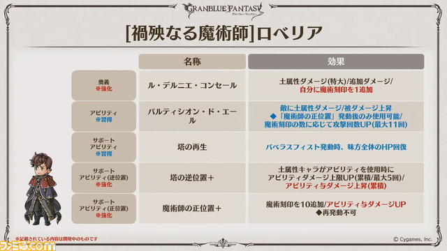 “グラブル生放送 浴衣でハピサマ!SP”発表まとめ。ティラノサウルス(水着バージョン)の衝撃から始まり、新Class.Vジョブ“キング”や新たなProの追加など情報満載