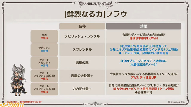 “グラブル生放送 浴衣でハピサマ!SP”発表まとめ。ティラノサウルス(水着バージョン)の衝撃から始まり、新Class.Vジョブ“キング”や新たなProの追加など情報満載