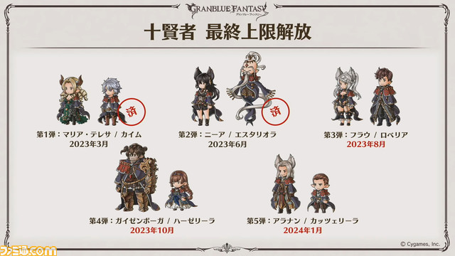 “グラブル生放送 浴衣でハピサマ!SP”発表まとめ。ティラノサウルス(水着バージョン)の衝撃から始まり、新Class.Vジョブ“キング”や新たなProの追加など情報満載