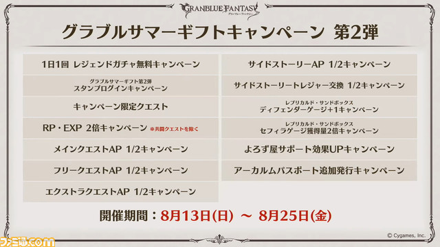 “グラブル生放送 浴衣でハピサマ!SP”発表まとめ。ティラノサウルス(水着バージョン)の衝撃から始まり、新Class.Vジョブ“キング”や新たなProの追加など情報満載