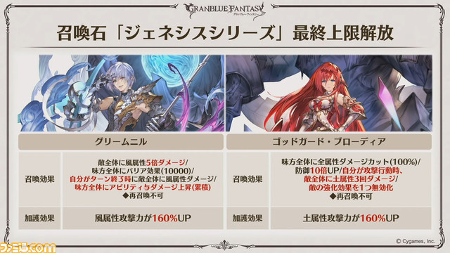 “グラブル生放送 浴衣でハピサマ!SP”発表まとめ。ティラノサウルス(水着バージョン)の衝撃から始まり、新Class.Vジョブ“キング”や新たなProの追加など情報満載