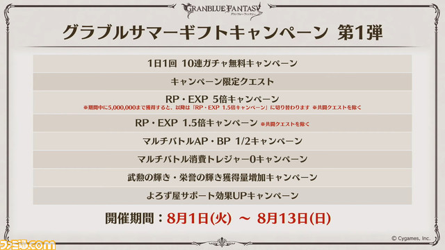 “グラブル生放送 浴衣でハピサマ!SP”発表まとめ。ティラノサウルス(水着バージョン)の衝撃から始まり、新Class.Vジョブ“キング”や新たなProの追加など情報満載