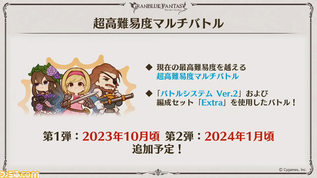 “グラブル生放送 浴衣でハピサマ!SP”発表まとめ。ティラノサウルス(水着バージョン)の衝撃から始まり、新Class.Vジョブ“キング”や新たなProの追加など情報満載