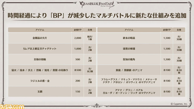 “グラブル生放送 浴衣でハピサマ!SP”発表まとめ。ティラノサウルス(水着バージョン)の衝撃から始まり、新Class.Vジョブ“キング”や新たなProの追加など情報満載