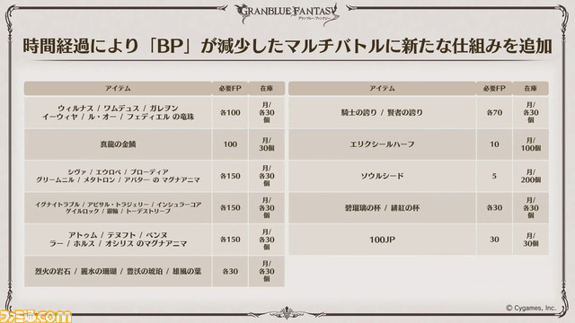 “グラブル生放送 浴衣でハピサマ!SP”発表まとめ。ティラノサウルス(水着バージョン)の衝撃から始まり、新Class.Vジョブ“キング”や新たなProの追加など情報満載