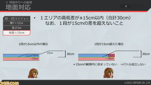 【スト6】『ストリートファイター6』3Dマップから2Dバトルへシームレスに移行するワールドツアーの開発秘話【CEDEC2023】