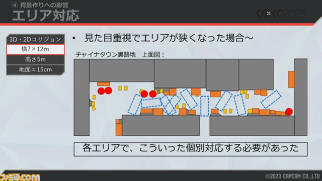 【スト6】『ストリートファイター6』3Dマップから2Dバトルへシームレスに移行するワールドツアーの開発秘話【CEDEC2023】