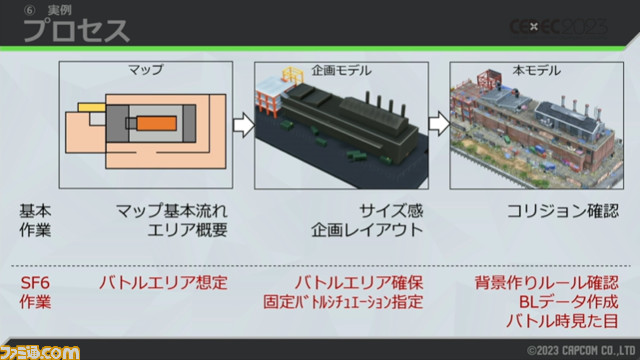 【スト6】『ストリートファイター6』3Dマップから2Dバトルへシームレスに移行するワールドツアーの開発秘話【CEDEC2023】