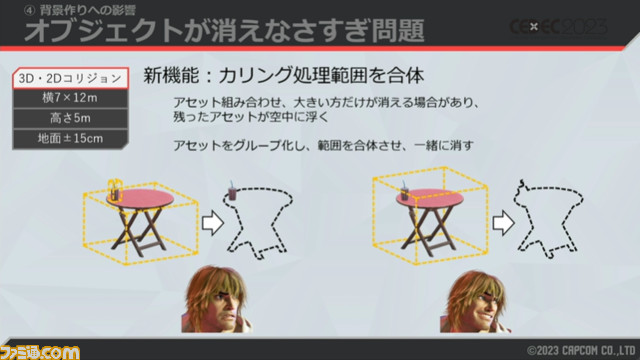 【スト6】『ストリートファイター6』3Dマップから2Dバトルへシームレスに移行するワールドツアーの開発秘話【CEDEC2023】