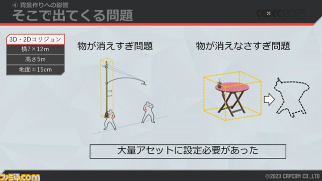 【スト6】『ストリートファイター6』3Dマップから2Dバトルへシームレスに移行するワールドツアーの開発秘話【CEDEC2023】