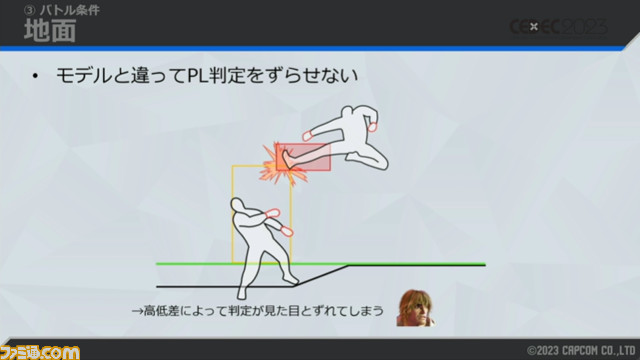 【スト6】『ストリートファイター6』3Dマップから2Dバトルへシームレスに移行するワールドツアーの開発秘話【CEDEC2023】