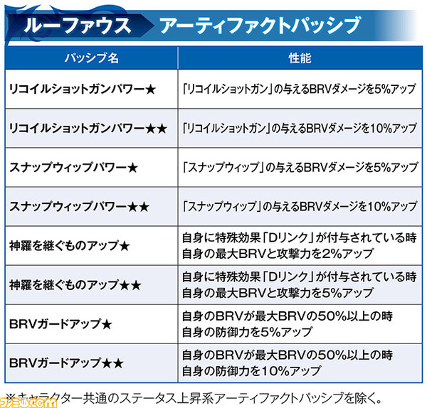 【新キャラ参戦】『FFVII』よりルーファウスが参戦！ 特殊効果“Dリンク”が付与されていると攻撃前にターゲットをBREAKでき、追加攻撃“スピニングダッシュ”が発動 【2023.8.31アプデ情報】