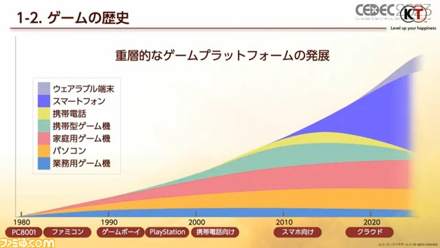 クリエイターは「野望を持て」！ シブサワ・コウが語るゲーム人生。光栄誕生の裏には恵子夫人のへそくりがあった。ゲーム業界の分析からコーテク経営戦略まで【CEDEC2023】