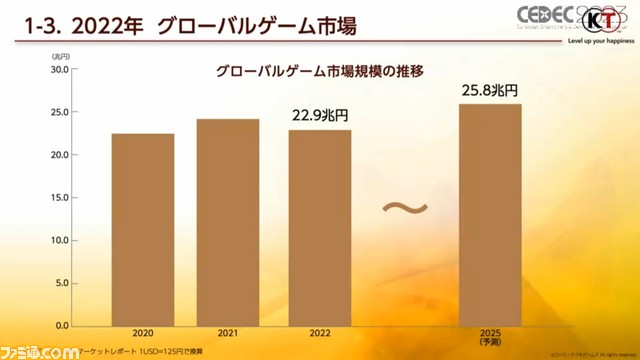 クリエイターは「野望を持て」！ シブサワ・コウが語るゲーム人生。光栄誕生の裏には恵子夫人のへそくりがあった。ゲーム業界の分析からコーテク経営戦略まで【CEDEC2023】