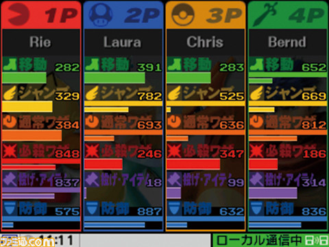 『スマブラ3DS』が発売された日。シリーズ初の携帯機向けタイトルで据え置き機と遜色ないクオリティーの高さに驚愕。『FFVII』のクラウドなどもDLCで配信【今日は何の日？】